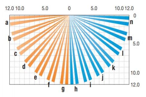 Sensore per esterni 180 gradi